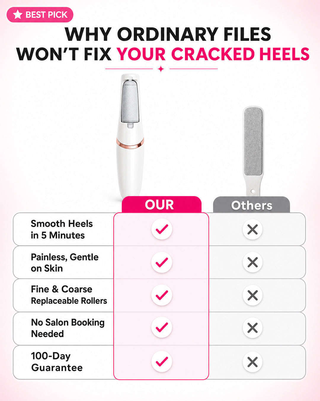 Jynvre Pedicure Callus Silk 3 Pro